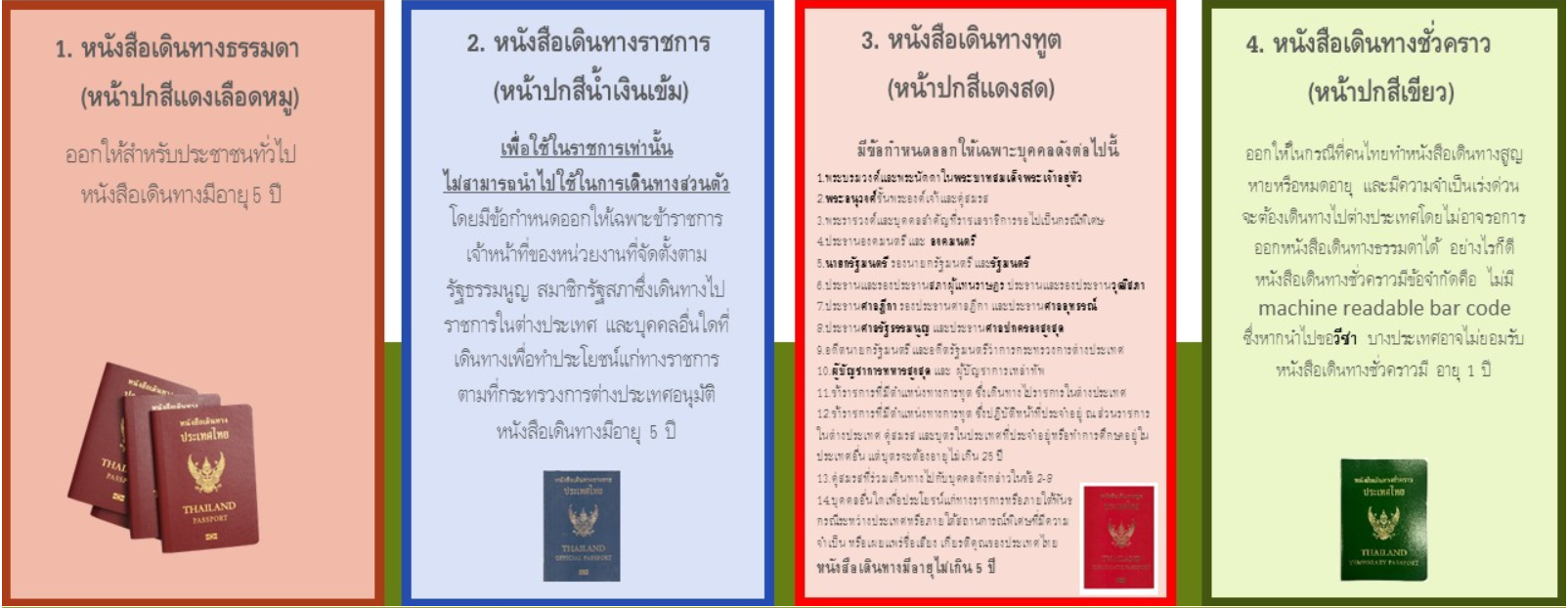 หนังสือเดินทางประเทศไทย